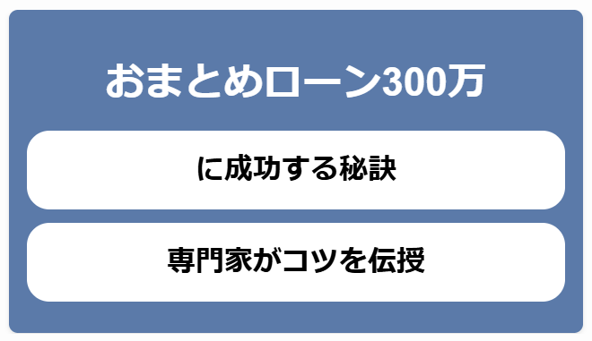 おまとめローン300万で成功