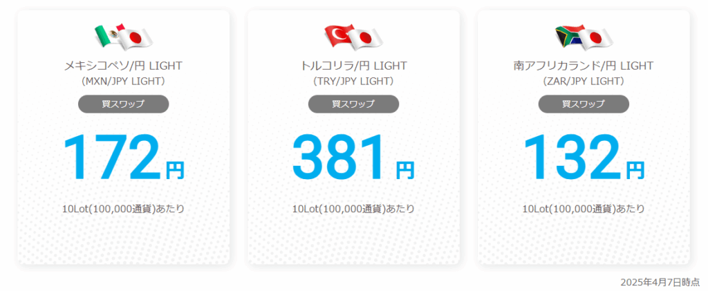 LIGHT FXのスワップポイント