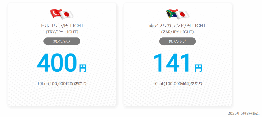 LIGHT FXのスワップポイント