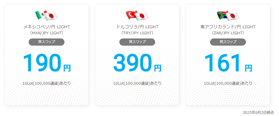 LIGHT FXのスワップポイント
