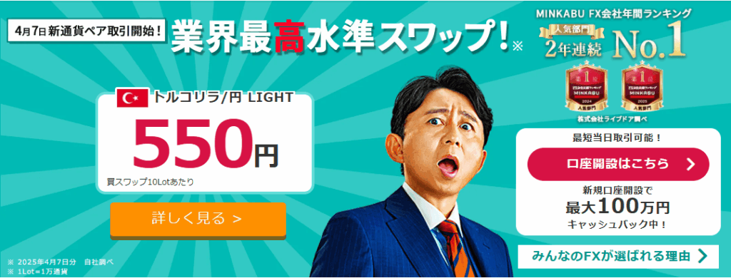 みんなのFX