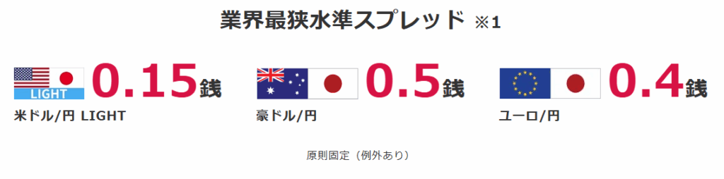 みんなのFXは業界最狭水準のスプレッド