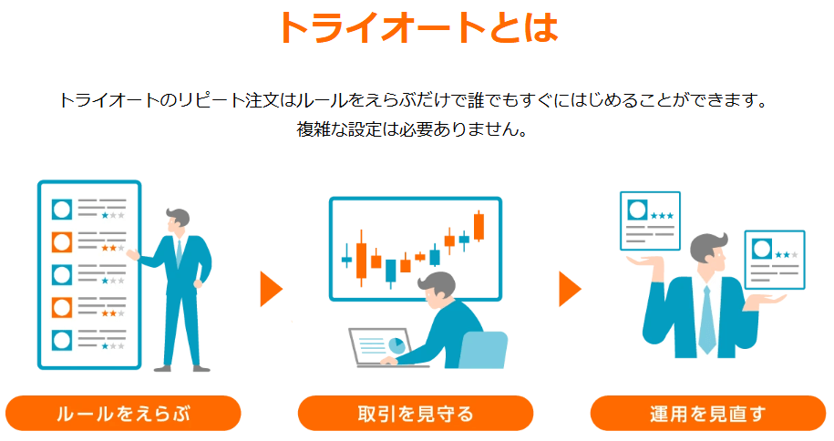 トライオートFXとは