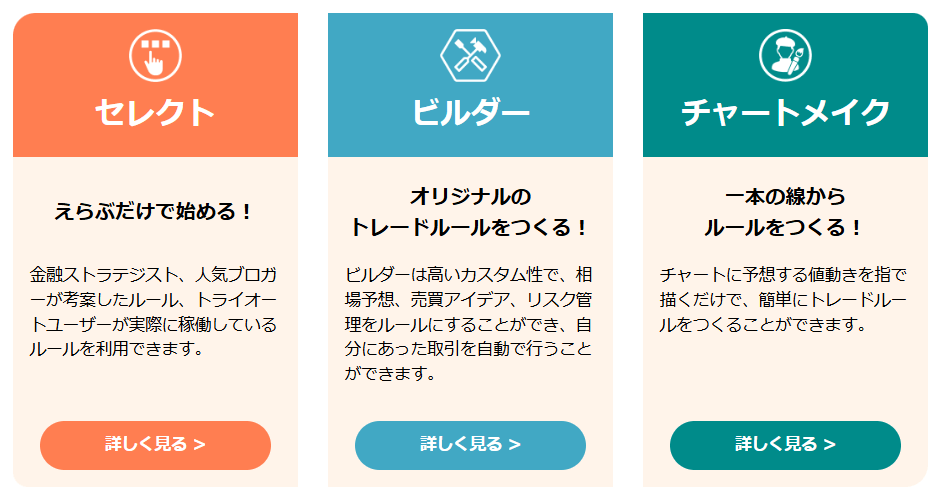 トライオートFXの取引方法